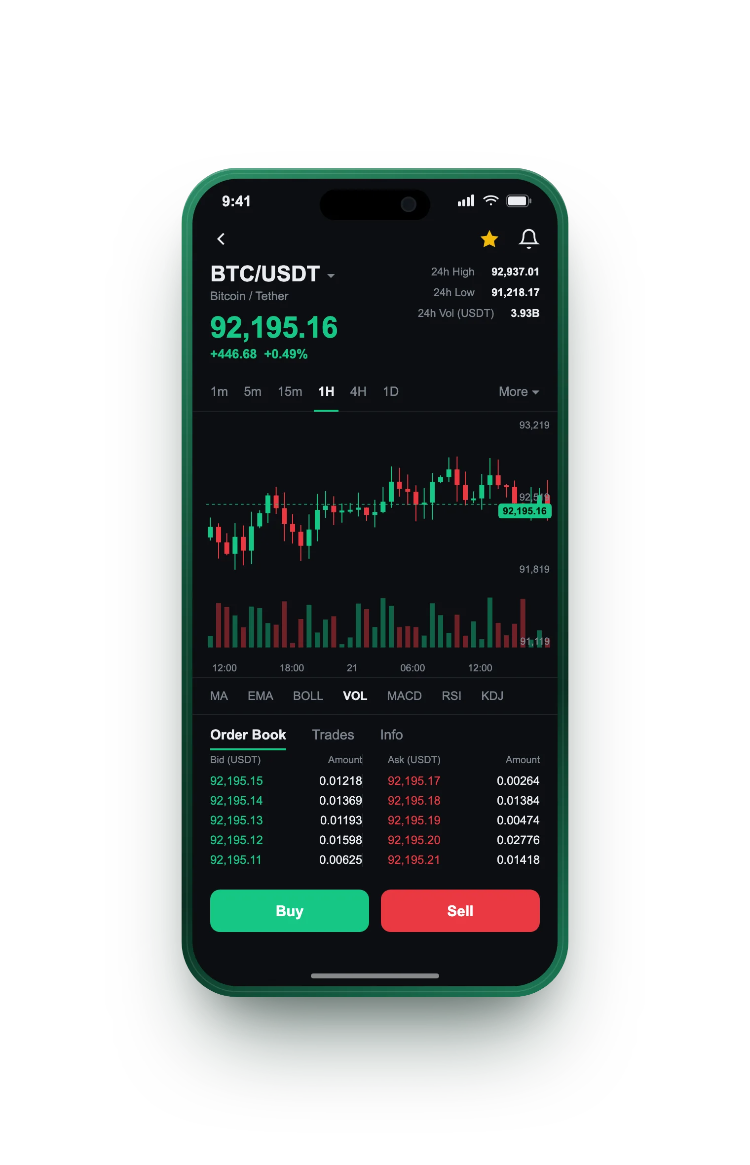 Mondorelle — BTC/USDT live candlestick chart, order book and one-tap Buy/Sell on mobile